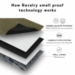Revelry Chillum Kit - Smell Proof Smoking Kit - Image 61