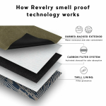 Revelry Rolling Kit - Smell Proof Kit - Image 19