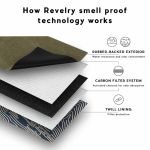 Revelry Rolling Kit - Smell Proof Kit - Image 29